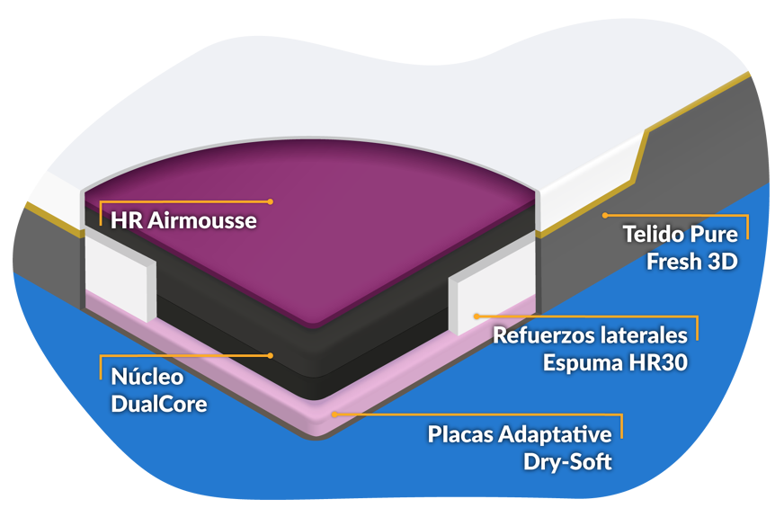 capas colchon colossus sport